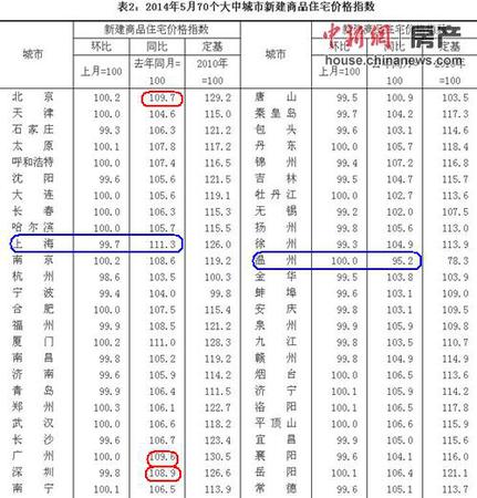 國家統(tǒng)計局網(wǎng)站數(shù)據(jù)截圖。