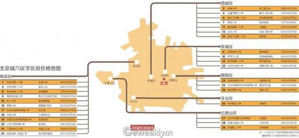 中國經(jīng)濟周刊、中國經(jīng)濟研究院、鏈家地產(chǎn)聯(lián)合共同推出“北京學(xué)區(qū)房價格地圖”