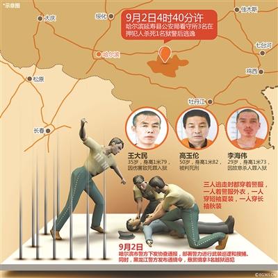 哈爾濱3名在押犯殺警越獄 警方重獎(jiǎng)追逃