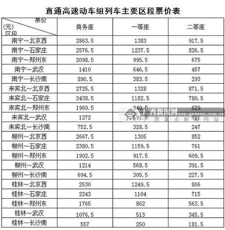 直通高速動車組列車主要區(qū)段票價表。南寧鐵路局供圖