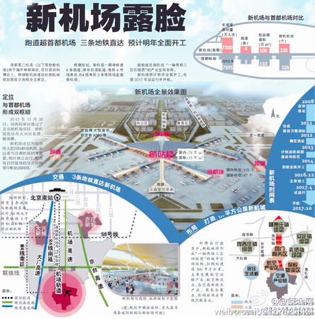 北京新機(jī)場獲批-將成國內(nèi)第二大機(jī)場5