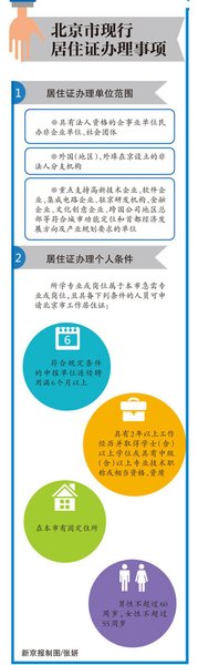 政協(xié)委員、法制辦前黨組書記周繼東表示，居住證將掛鉤戶籍，上海積分落戶模式不一定適合北京