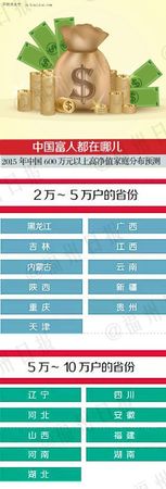 中國(guó)富人分布圖 18個(gè)省份廣東有錢(qián)人最多？【圖】