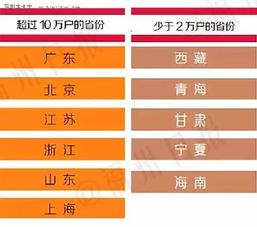 中國富人分布圖 18個省份廣東有錢人最多？【圖】