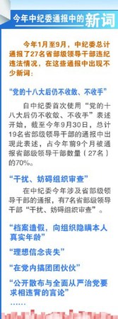 今年前9月27名省部級(jí)干部被開除黨籍 7人干擾審查