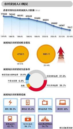 十八屆五中全會(huì)今開(kāi)幕 經(jīng)濟(jì)指標(biāo)調(diào)整等或成重點(diǎn)