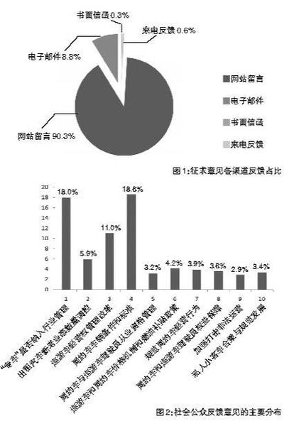 交通部：半個(gè)月收到出租車(chē)改革各類意見(jiàn)3220件