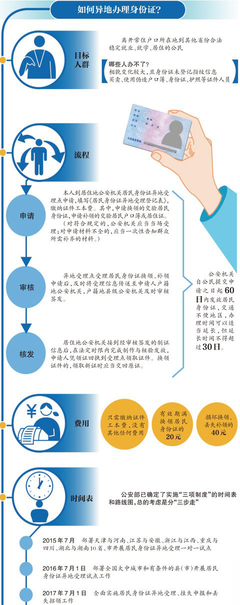 2017年7月全國可異地?fù)Q補(bǔ)身份證