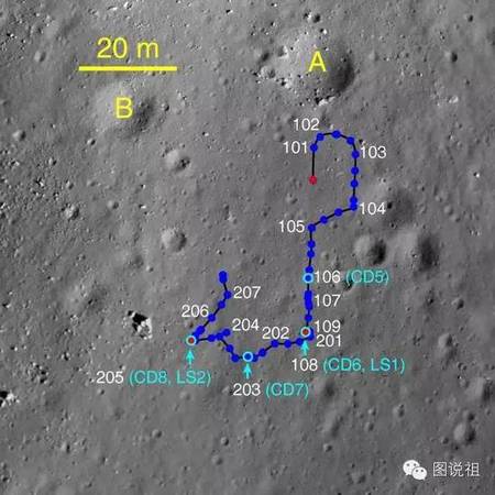 玉兔號的運行軌跡。目前她已經失去移動能力，但仍然可以采集數(shù)據(jù)