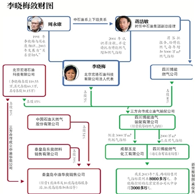 今年51歲的李曉梅從未出現(xiàn)在公眾視野。