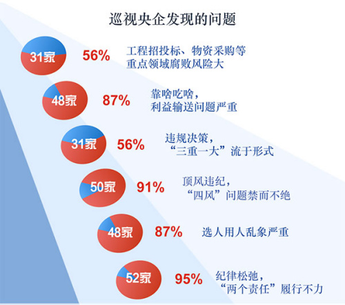 點擊進入下一頁