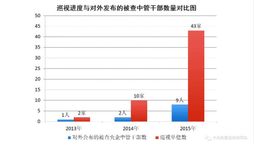 點擊進(jìn)入下一頁