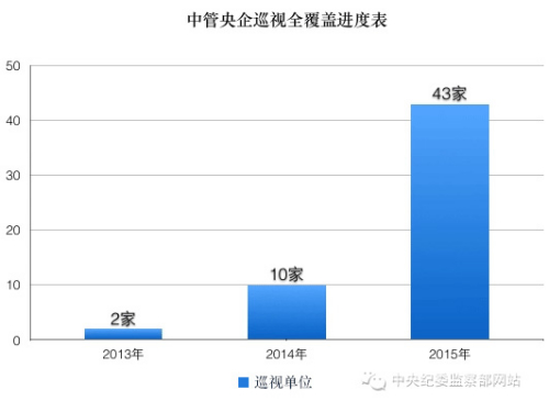 點擊進入下一頁