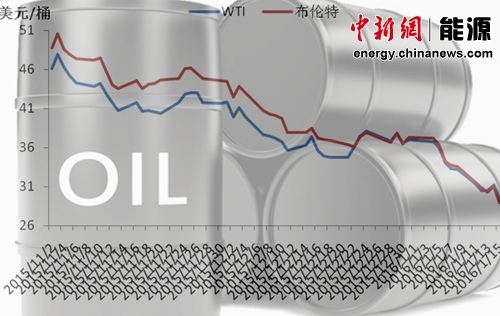 國(guó)際油價(jià)跌至13年前水平分析稱跌勢(shì)“停不下來(lái)”