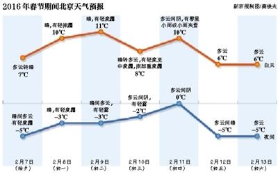 昨日立春，護(hù)國(guó)寺小吃總店內(nèi)，一小女孩吃著熱乎乎的春餅。新京報(bào)記者 盧淑嬋 攝