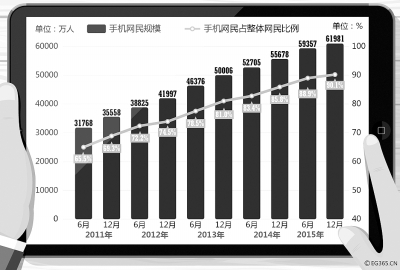 近年來(lái)我國(guó)手機(jī)網(wǎng)民發(fā)展?fàn)顩r