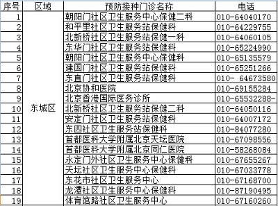 北京疾控中心權(quán)威發(fā)布正規(guī)預(yù)防接種門診名錄