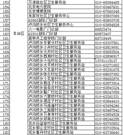 北京疾控中心權(quán)威發(fā)布正規(guī)預(yù)防接種門(mén)診名錄