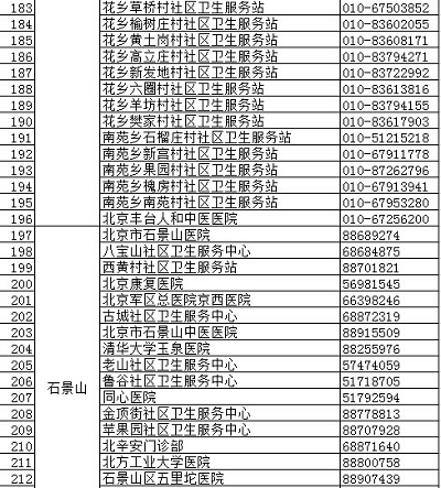 北京疾控中心權(quán)威發(fā)布正規(guī)預(yù)防接種門診名錄