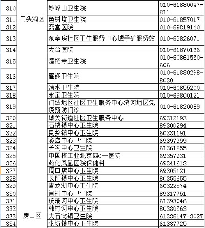 北京疾控中心權(quán)威發(fā)布正規(guī)預(yù)防接種門(mén)診名錄