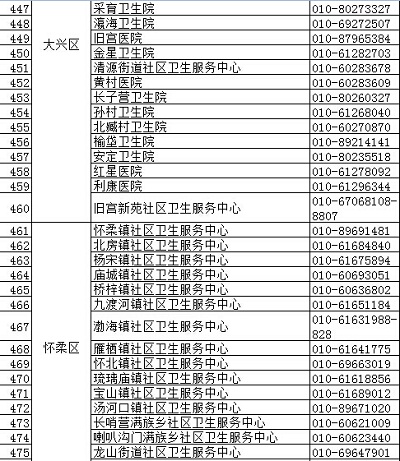 北京疾控中心權(quán)威發(fā)布正規(guī)預(yù)防接種門(mén)診名錄