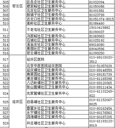 北京疾控中心權(quán)威發(fā)布正規(guī)預(yù)防接種門診名錄