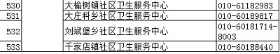 北京疾控中心權(quán)威發(fā)布正規(guī)預(yù)防接種門(mén)診名錄