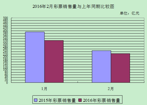 數(shù)據(jù)來源：財(cái)政部