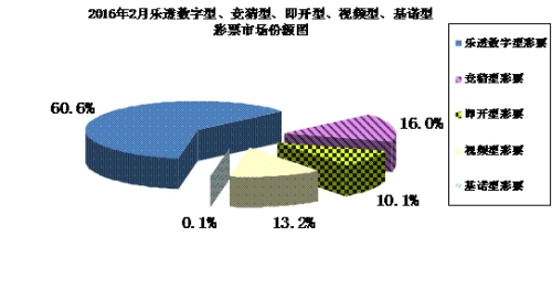 數據來源：財政部