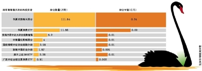 食藥監(jiān)總局叫?！皹O草”蟲草失去保健品試點資格