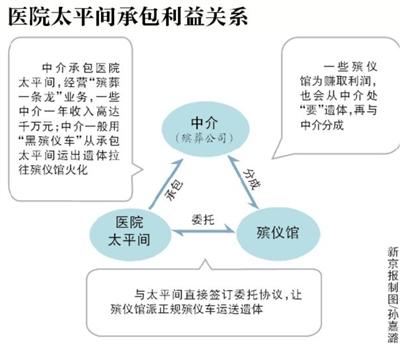 點擊進入下一頁