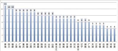 點擊進入下一頁