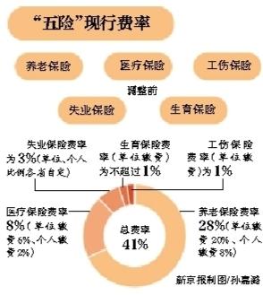 點擊進入下一頁