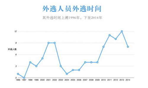 點擊進(jìn)入下一頁
