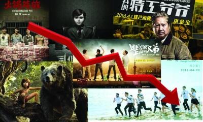 　4月票房26.6億，同比下跌近30% 周培駿 制圖