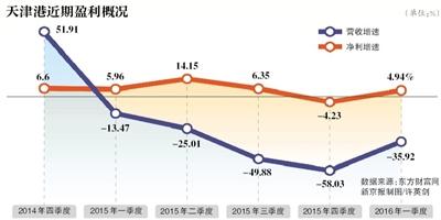 點(diǎn)擊進(jìn)入下一頁