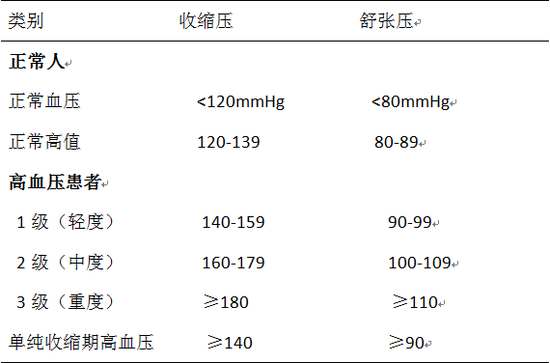 世界高血壓日：你是“沒(méi)癥狀”的高血壓患者嗎