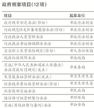 北京法制辦：擁堵費暫未納入今年立法工作計劃