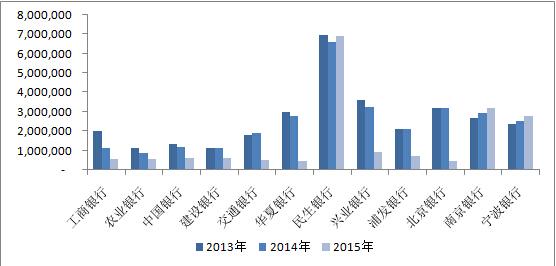 點擊進(jìn)入下一頁