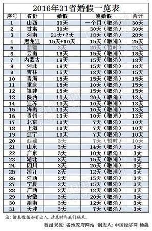 點擊進入下一頁