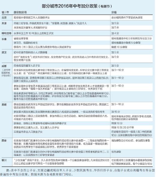 制圖：蔡華偉