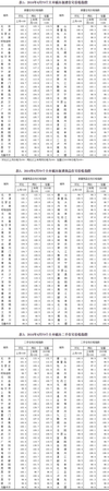 統(tǒng)計(jì)局：：6月70城房?jī)r(jià)總體繼續(xù)上漲 漲勢(shì)放緩