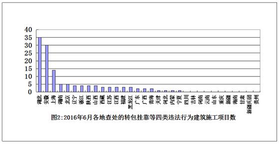 點擊進入下一頁