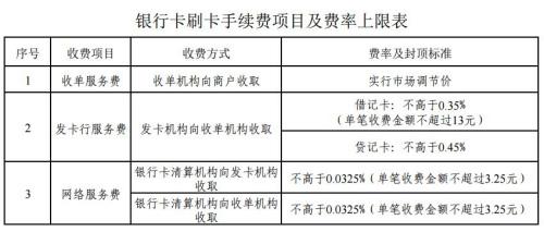 銀行卡刷卡手續(xù)費(fèi)今起正式下調(diào) 誰將會受益？