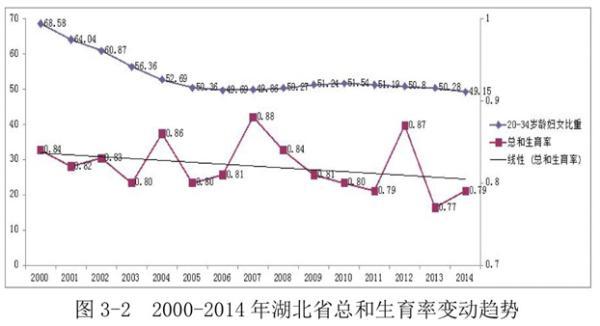 宜昌召生二孩：公職人員做表率、形成生育小氣候