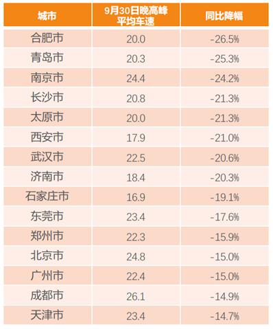 滴滴阿里旅行大數(shù)據(jù)預(yù)測：出境游泰國最火 國內(nèi)游麗江最熱