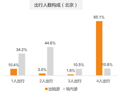 滴滴阿里旅行大數(shù)據(jù)預(yù)測：出境游泰國最火 國內(nèi)游麗江最熱