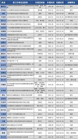 點擊進(jìn)入下一頁