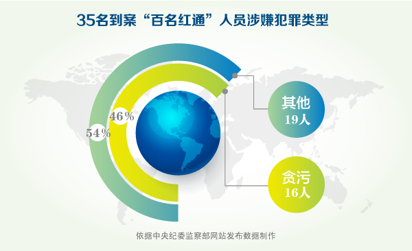 點擊進(jìn)入下一頁