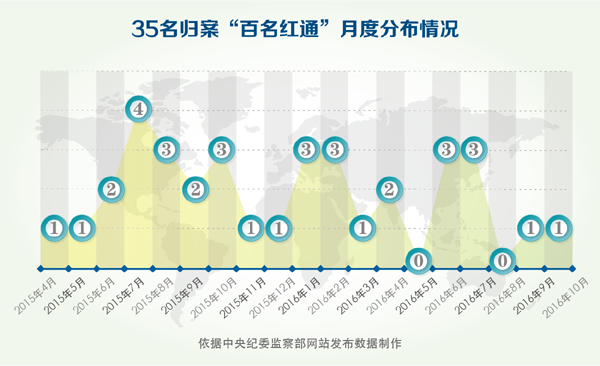 點擊進(jìn)入下一頁